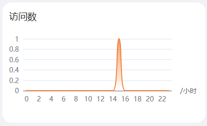 requestStatistics_img_3.png