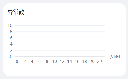 requestStatistics_img_4.png