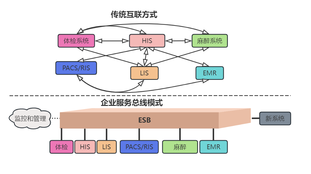 esbOverview_img_1.png