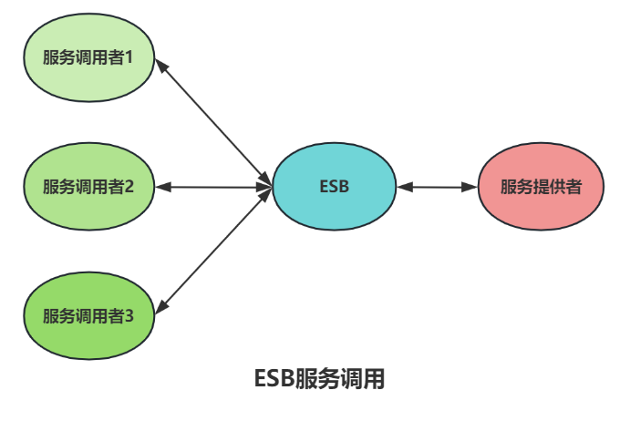 esbOverview_img_2.png