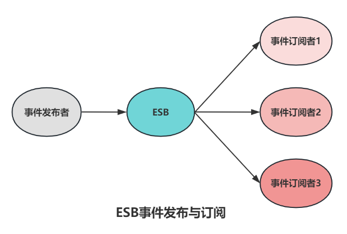 esbOverview_img_3.png